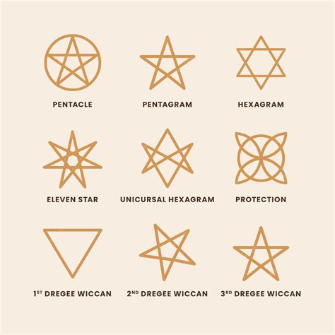 Investigating the meanings behind Wiccan symbols